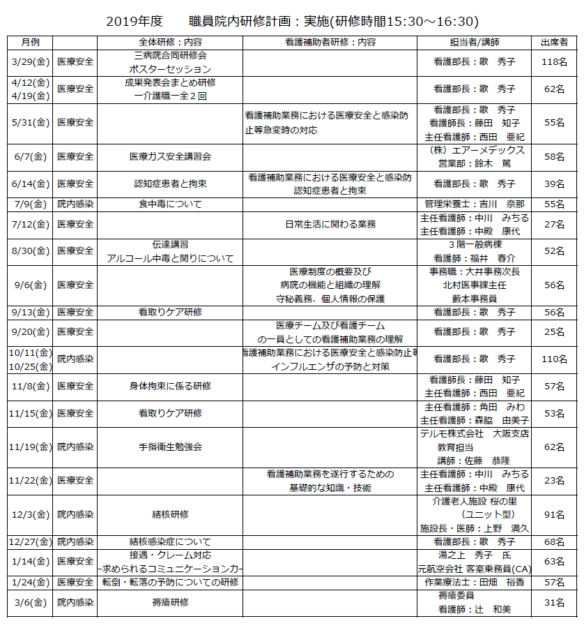 院内研修